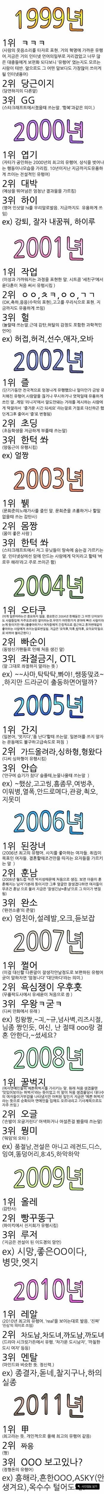 인터넷 용어 시대별
