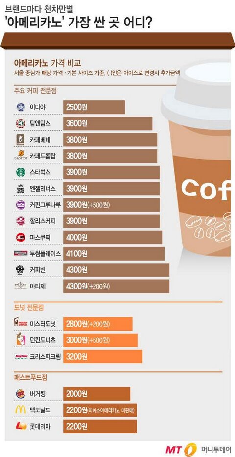 포스트의 이미지