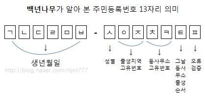 포스트의 이미지
