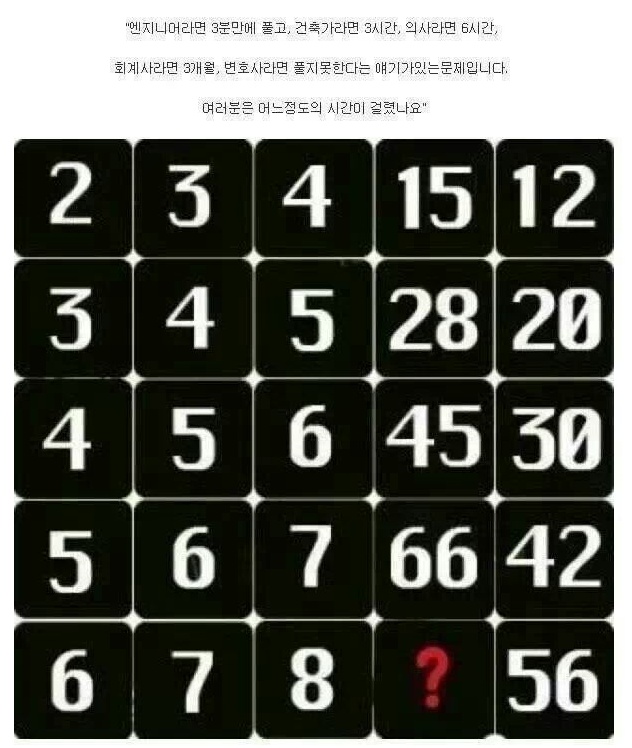 변호사는 절대 못푼다는 전설의 문제