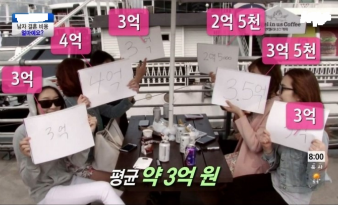 남자 결혼 비용