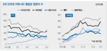 포스트의 이미지