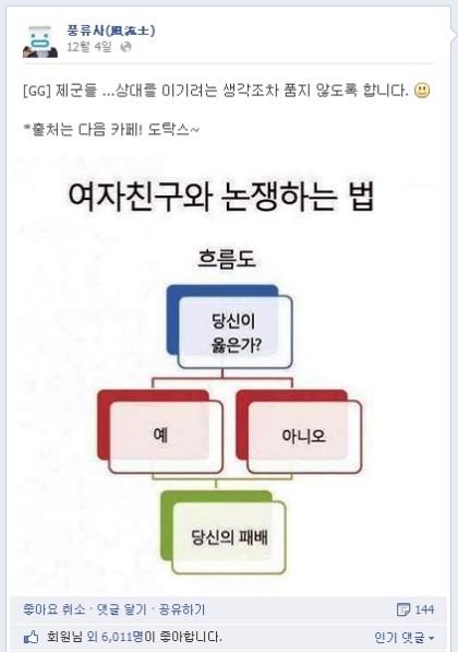 여자친구와 싸우는 법