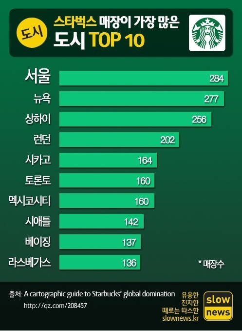 포스트의 이미지