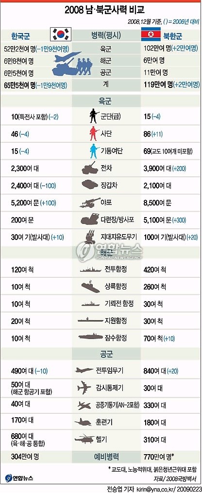 포스트의 이미지
