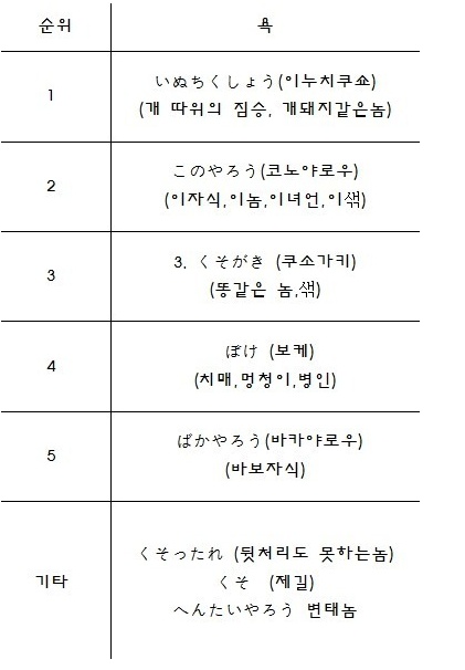 포스트의 이미지