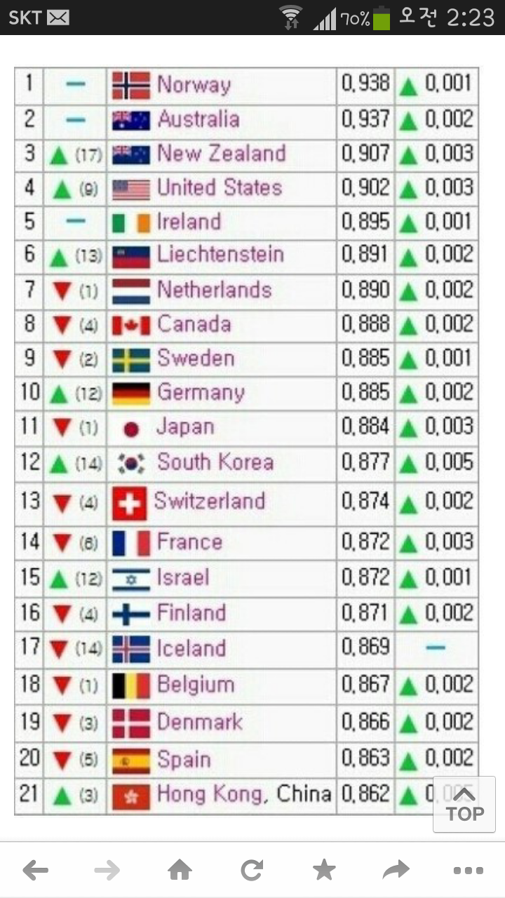 포스트의 이미지