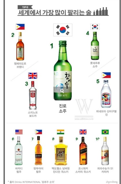 포스트의 이미지