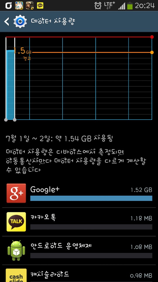 당신이 잠든 사이에