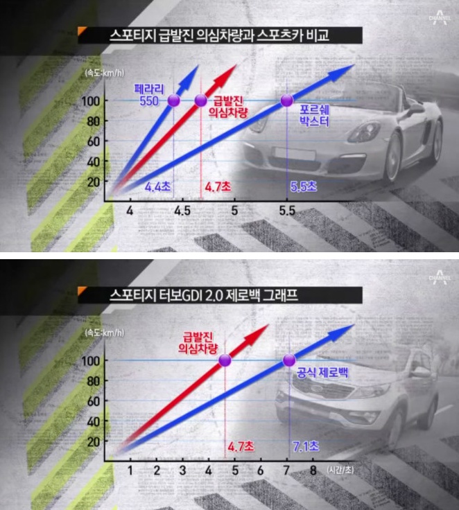 포스트의 이미지