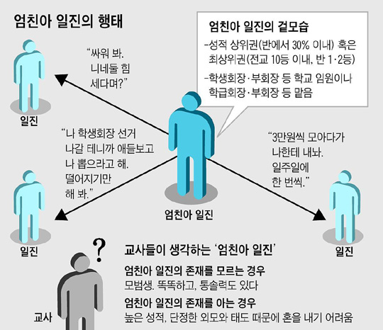 포스트의 이미지