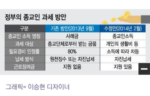 포스트의 이미지
