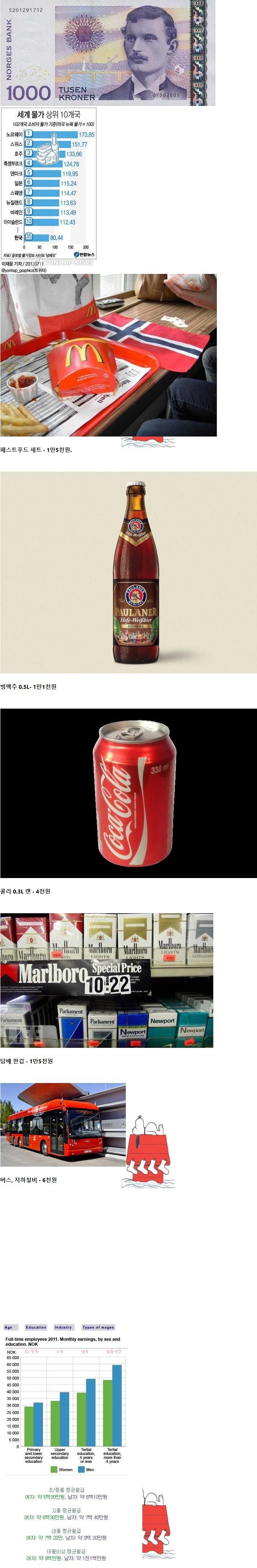 포스트의 이미지