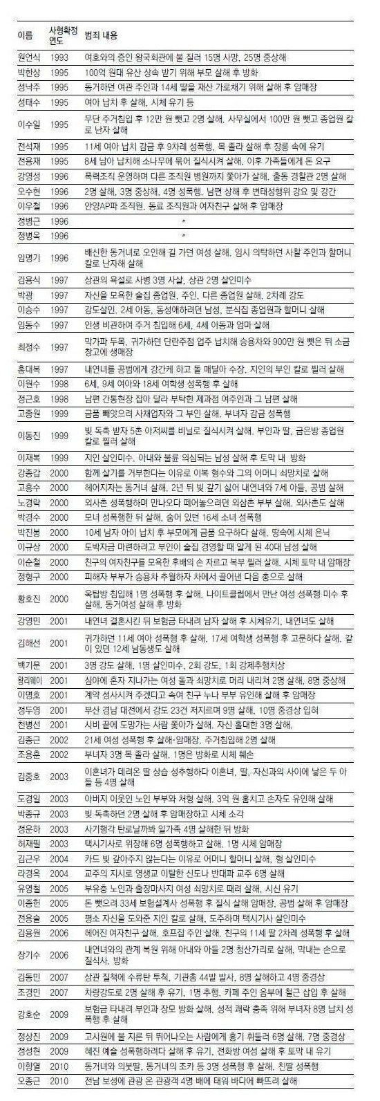 포스트의 이미지