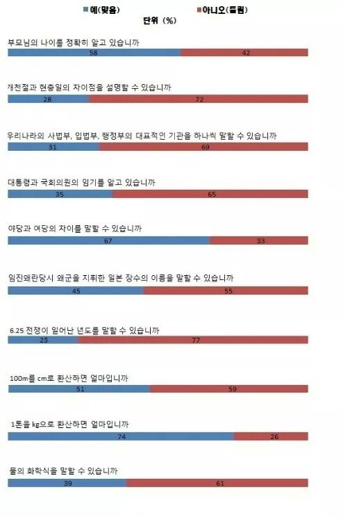 포스트의 이미지
