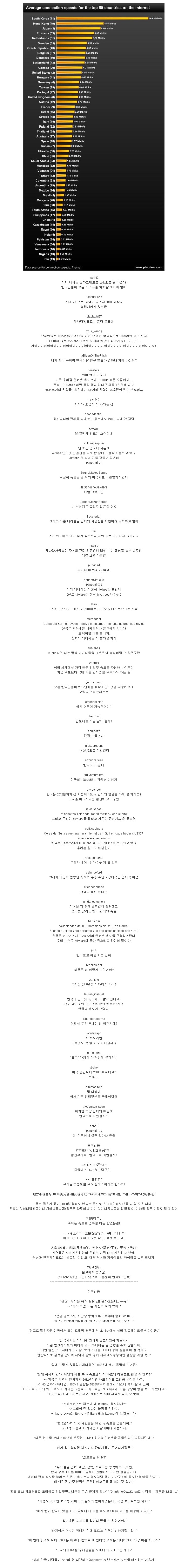 한국인터넷에 대한 해외반응