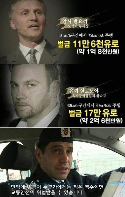 핀란드의 과속벌금