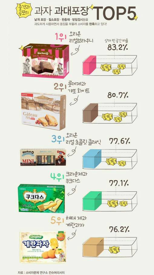 포스트의 이미지