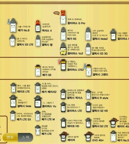 스마트폰 계급-----