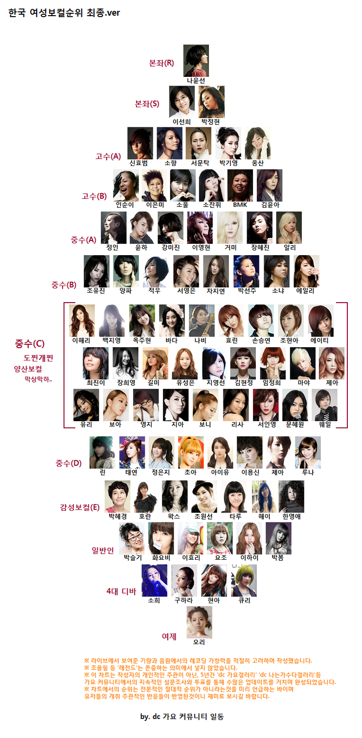 포스트의 이미지