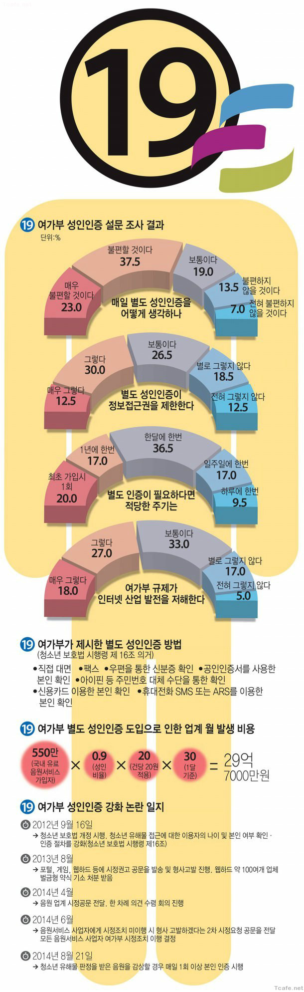 또 헛소리 짓거리는 여가부
