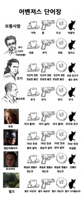 히어로들의 관점