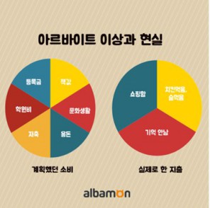 포스트의 이미지