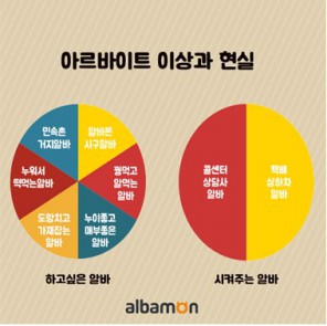 포스트의 이미지
