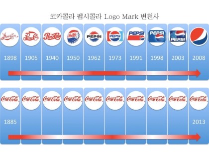 포스트의 이미지