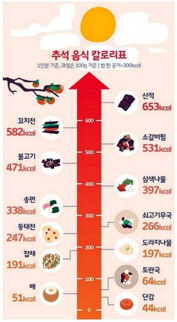 포스트의 이미지