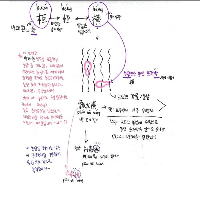포스트의 이미지