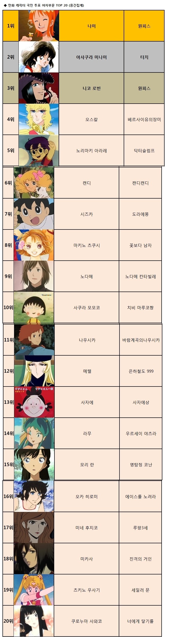 포스트의 이미지