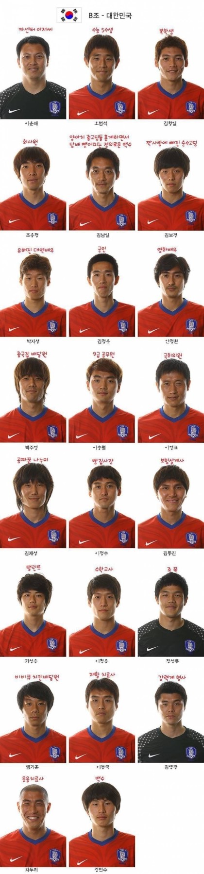 얼굴로 본 축구선수 직업