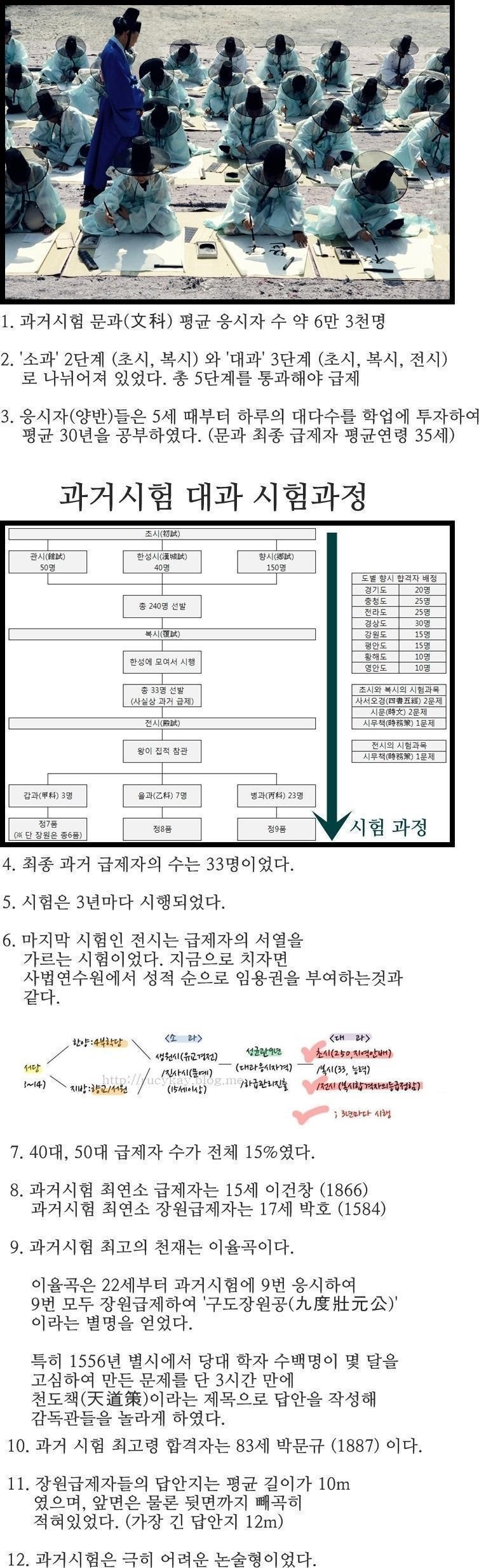 장원급제 클래스