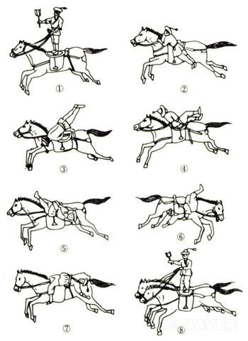 조선시대 무과 기본 시험