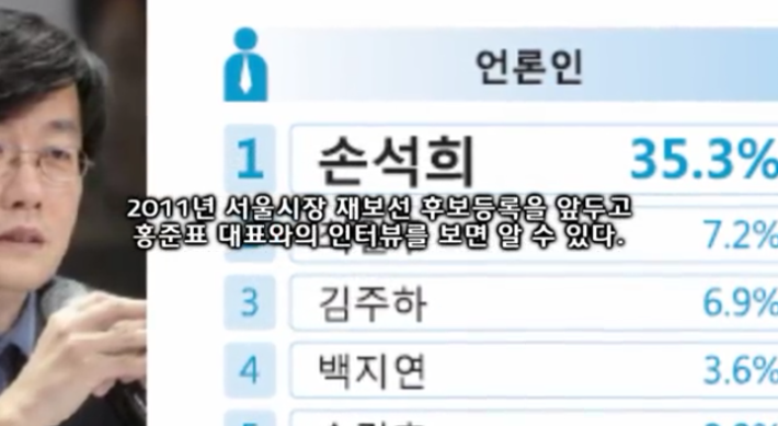 손석희 사장의 5가지 일화
