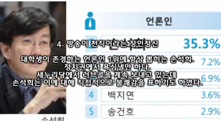 손석희 사장의 5가지 일화