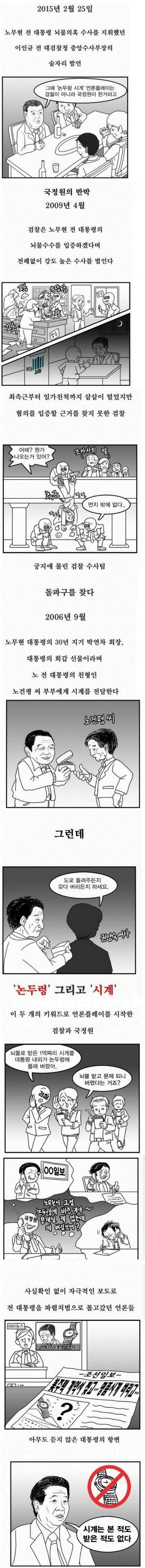 논두렁시계사건 【전말】노무현