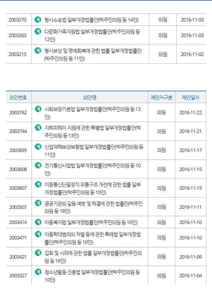 거지라고 불리는 국회의원