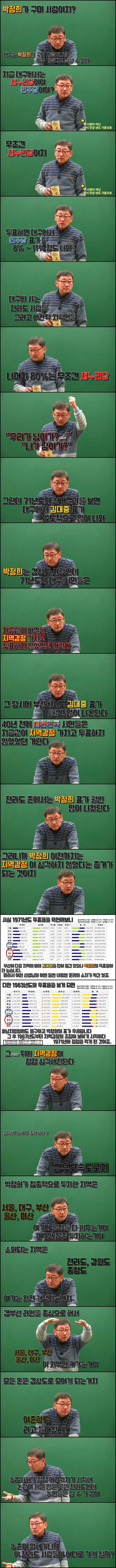 지역감정을 조장하는 사람들