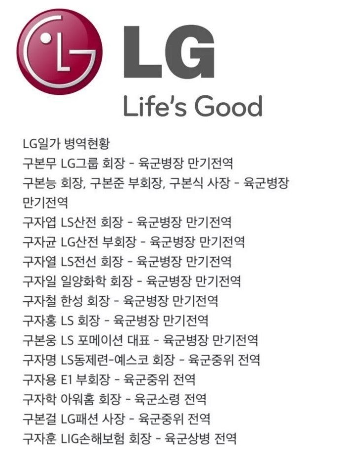 삼성과 엘지의 집안 수준 차이