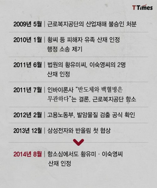 청문회때 이재용에게 물은 500만원의 이유