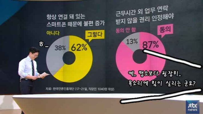 팩트체크 팩트폭로 ㅋㅋㅋ(feat.손사장님 나빠요)