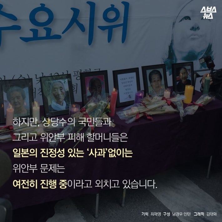 1년째 노숙하고 있는 아이들