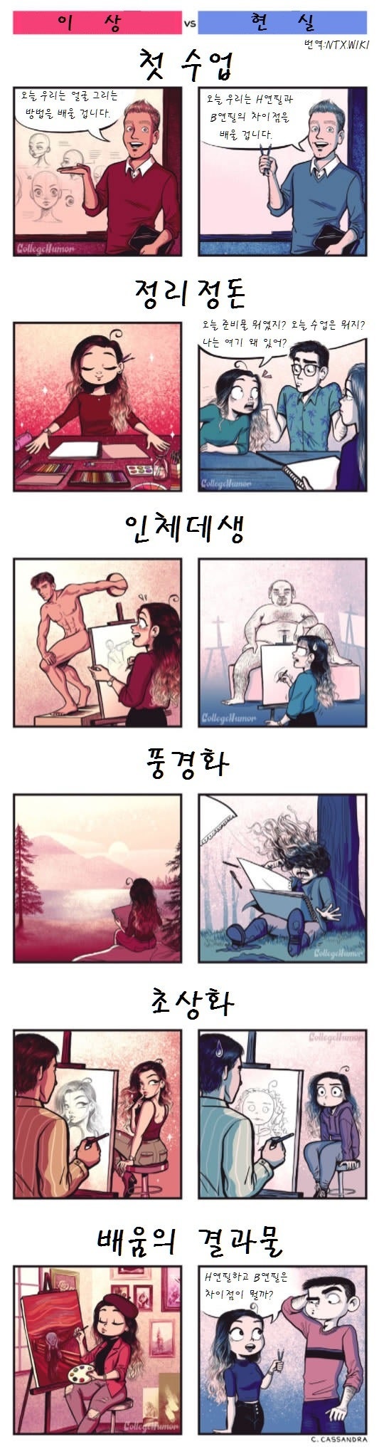 미대의 이상과 현실.manhwa