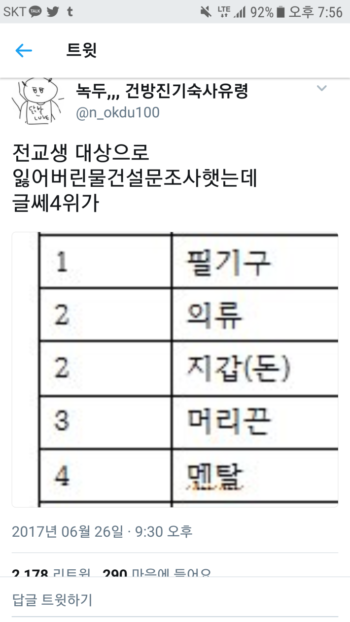 학교에서 가장 많이 잃어버린 것은??