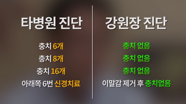 보복당한 양심치과의사 강창용 원장님의 눈물