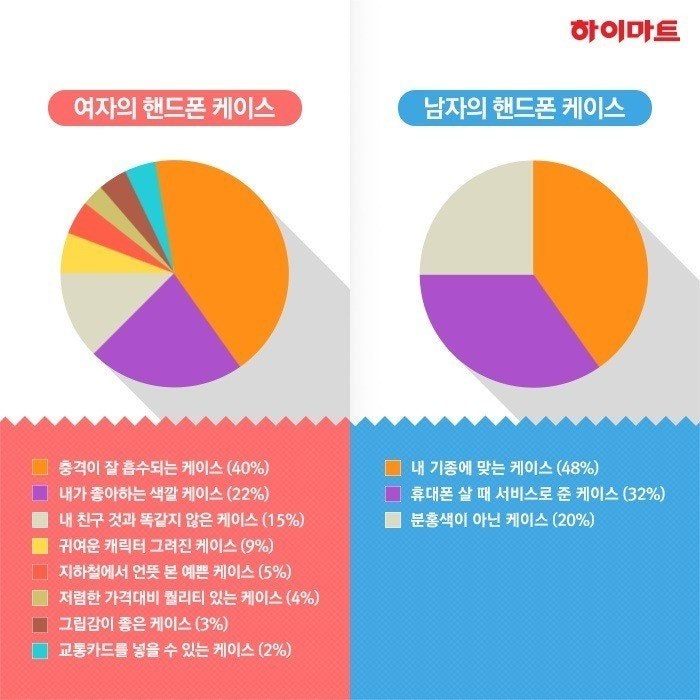 ç·å¥³ í° ì¼ì´ì¤ ê³&nbsp;ë¥´ë ê¸°ì¤.jpg