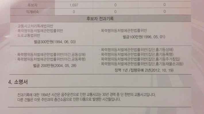 ìì¸í¹ë³ìì¥ ì¶ë§ì ì&nbsp;ê³¼ê¸°ë¡