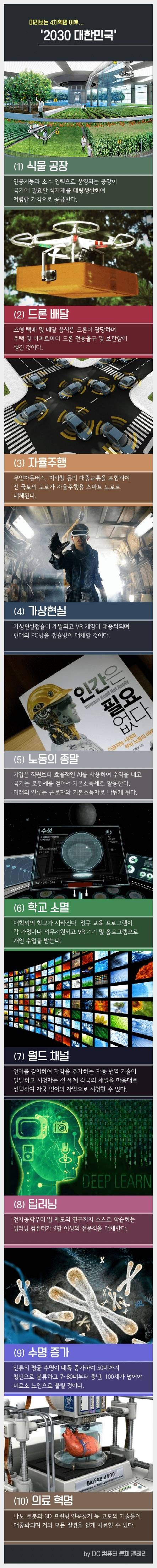 ì&nbsp;ë¬¸ê°ë¤ì´ ìì¸¡íë 2030ë ëíë¯¼êµ­